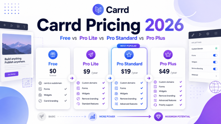 Carrd pricing comparison for Free Pro Lite Pro Standard and Pro Plus plans